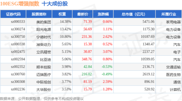 股票按月配资： 4月21日100ESG增强（970033）指数涨0.87%，成份股三花智控（002050）领涨