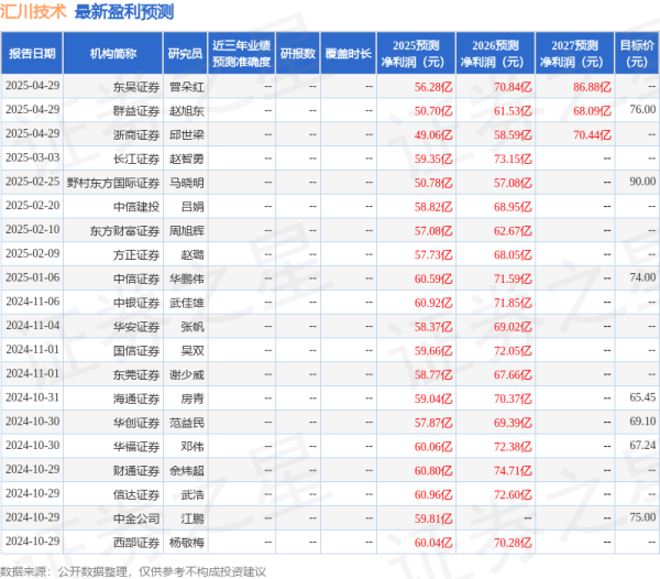国内正规最好的配资公司 信达证券：给予汇川技术买入评级