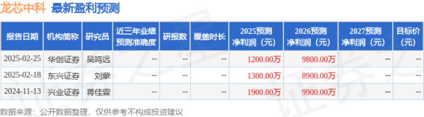 股票配资开户费用 平安证券：给予龙芯中科增持评级