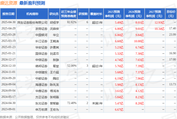 目前市场上好的配资公司 中国银河：给予盛达资源买入评级