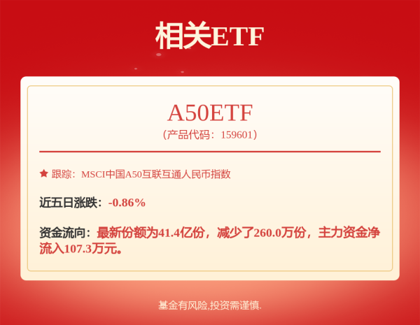 个人炒股配资 A股市值管理50强揭晓 八成个股获机构密集“唱多”