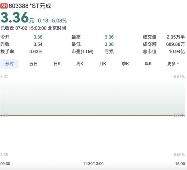 在线开户股票 涉嫌财务数据虚假披露，这家公司被立案调查！